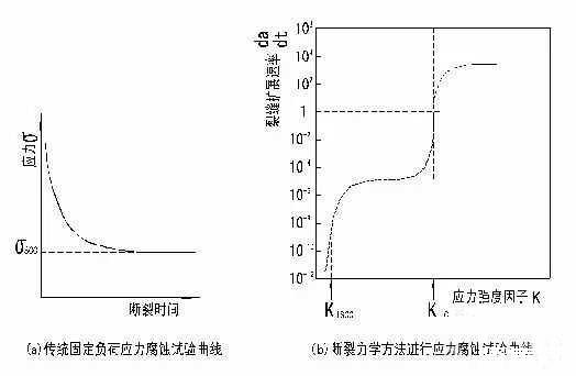 ?金屬腐蝕的具體分類有哪些?造成金屬腐蝕的因素是什么? ?金屬腐蝕的具體分類有哪些?造成金屬腐蝕的因素是什么?