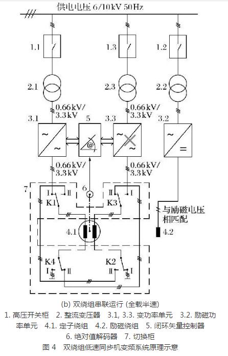 礦井提升直流電動(dòng)機(jī)被列為限制類技術(shù)的對(duì)策研究 礦井提升直流電動(dòng)機(jī)被列為限制類技術(shù)的對(duì)策研究