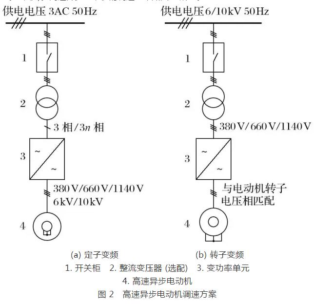 礦井提升直流電動(dòng)機(jī)被列為限制類技術(shù)的對(duì)策研究 礦井提升直流電動(dòng)機(jī)被列為限制類技術(shù)的對(duì)策研究