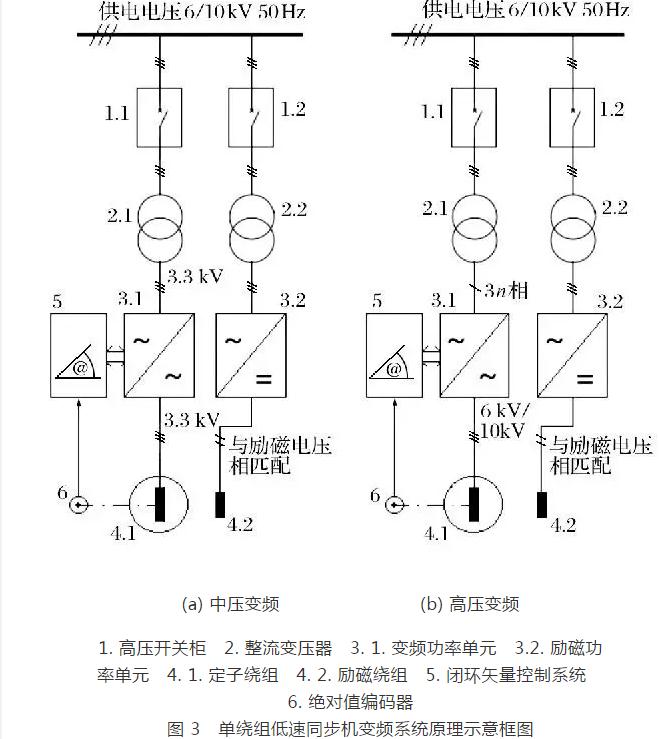 礦井提升直流電動(dòng)機(jī)被列為限制類技術(shù)的對(duì)策研究 礦井提升直流電動(dòng)機(jī)被列為限制類技術(shù)的對(duì)策研究