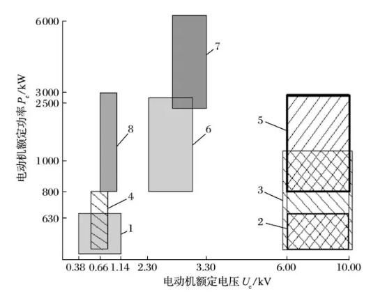 礦井提升直流電動(dòng)機(jī)被列為限制類技術(shù)的對(duì)策研究 礦井提升直流電動(dòng)機(jī)被列為限制類技術(shù)的對(duì)策研究