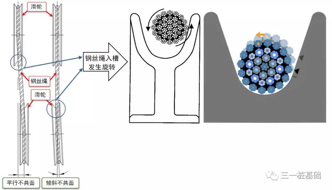 旋挖鉆機(jī)培訓(xùn) - 就業(yè)
